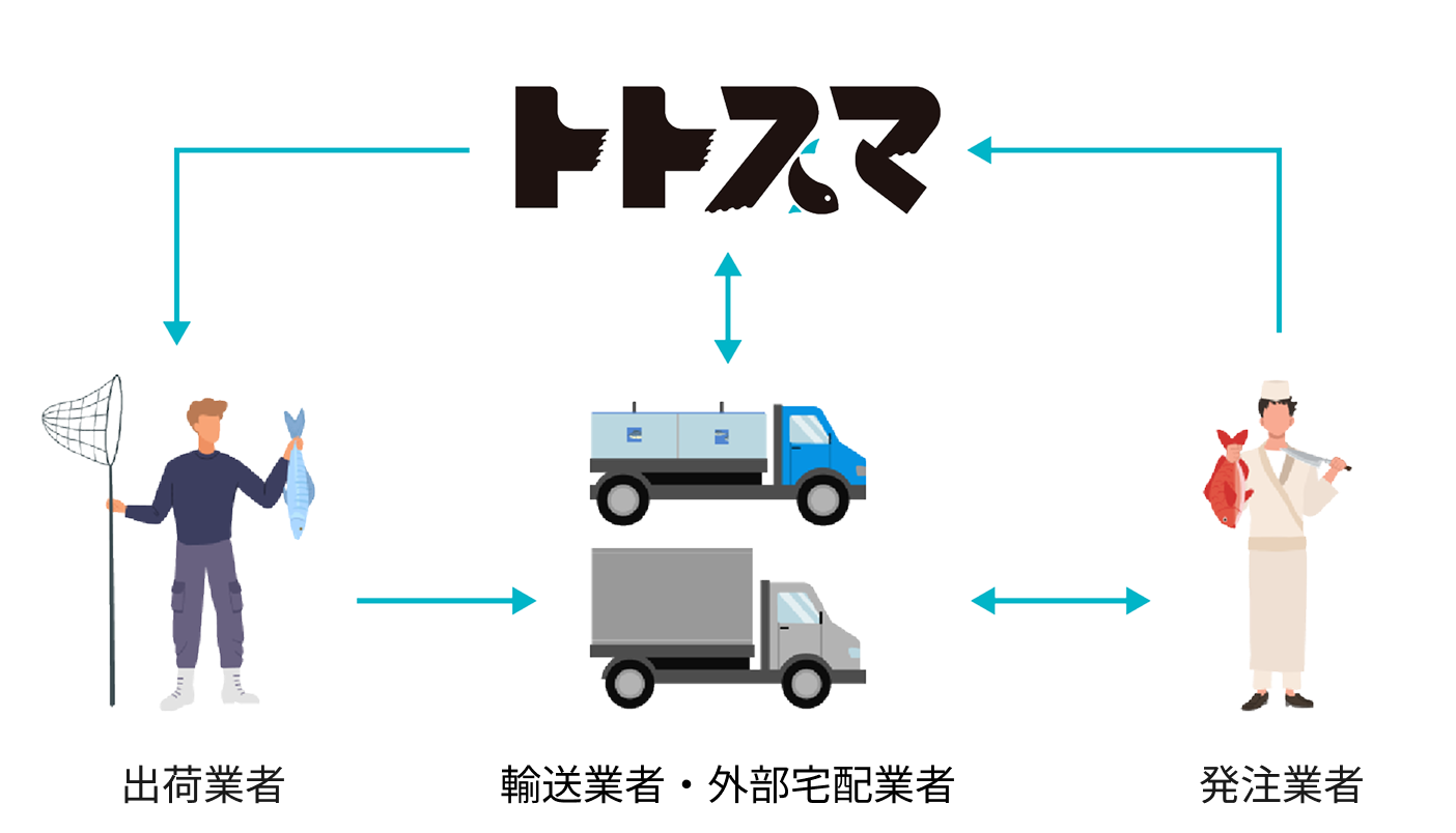 トトスマについて